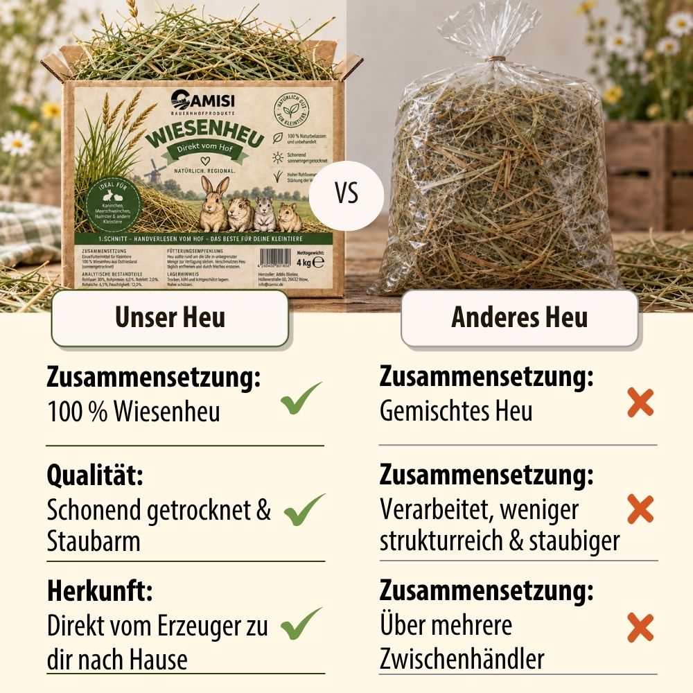 CAMISI Wiesenheu Produktbild 2
