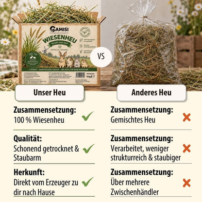 CAMISI Wiesenheu Produktbild 2