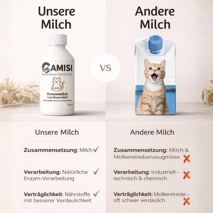 Gesunde_Katzenmilch