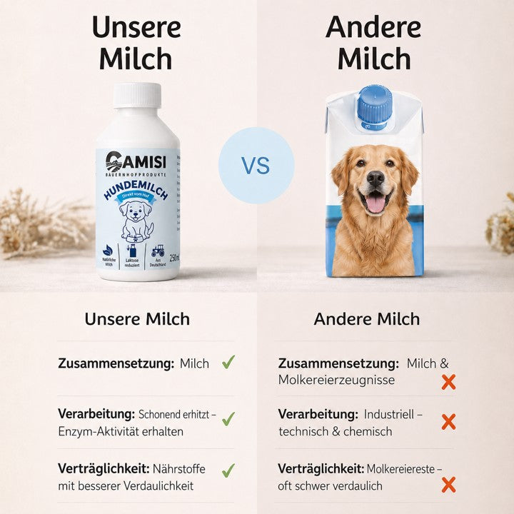 Hundemilch im Vergleich CAMISI vs. Andere